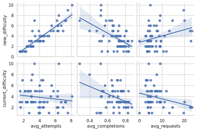 compare_ratings