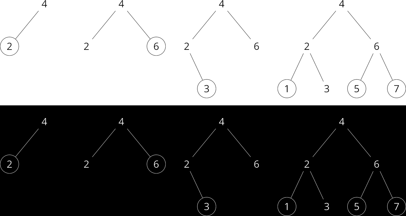 [binary-search-tree] Four SVG Graphs - Exercism - Exercism