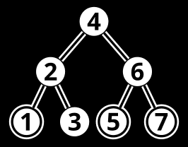 tree-4-2-6-1-3-5-7-black-min